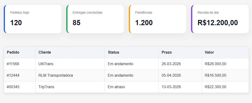 Operaflow - Servicos